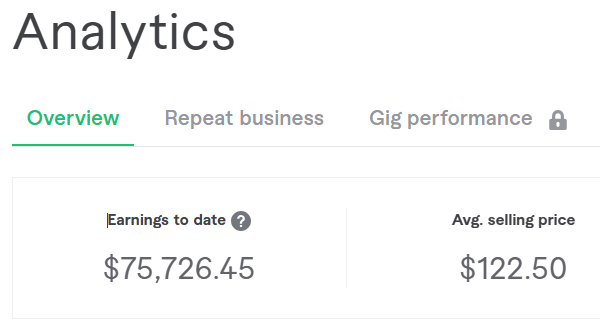 Fiverr Income 1